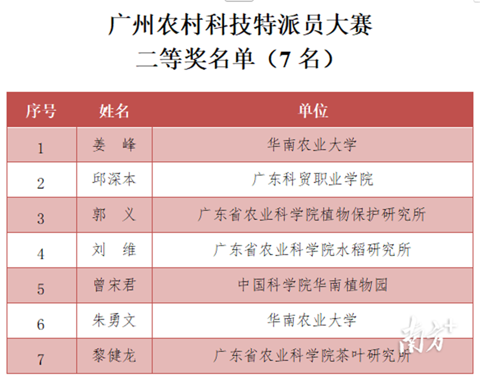 UNIBET(集团)有限公司官网