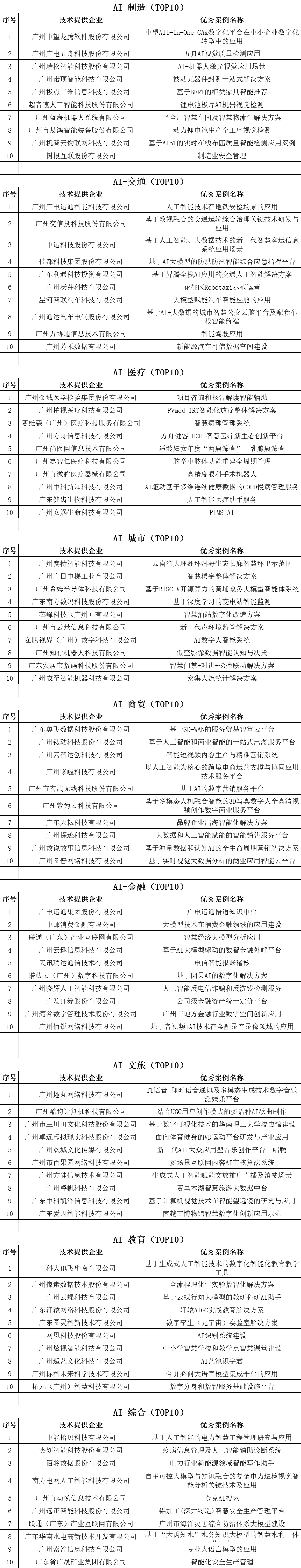 UNIBET(集团)有限公司官网