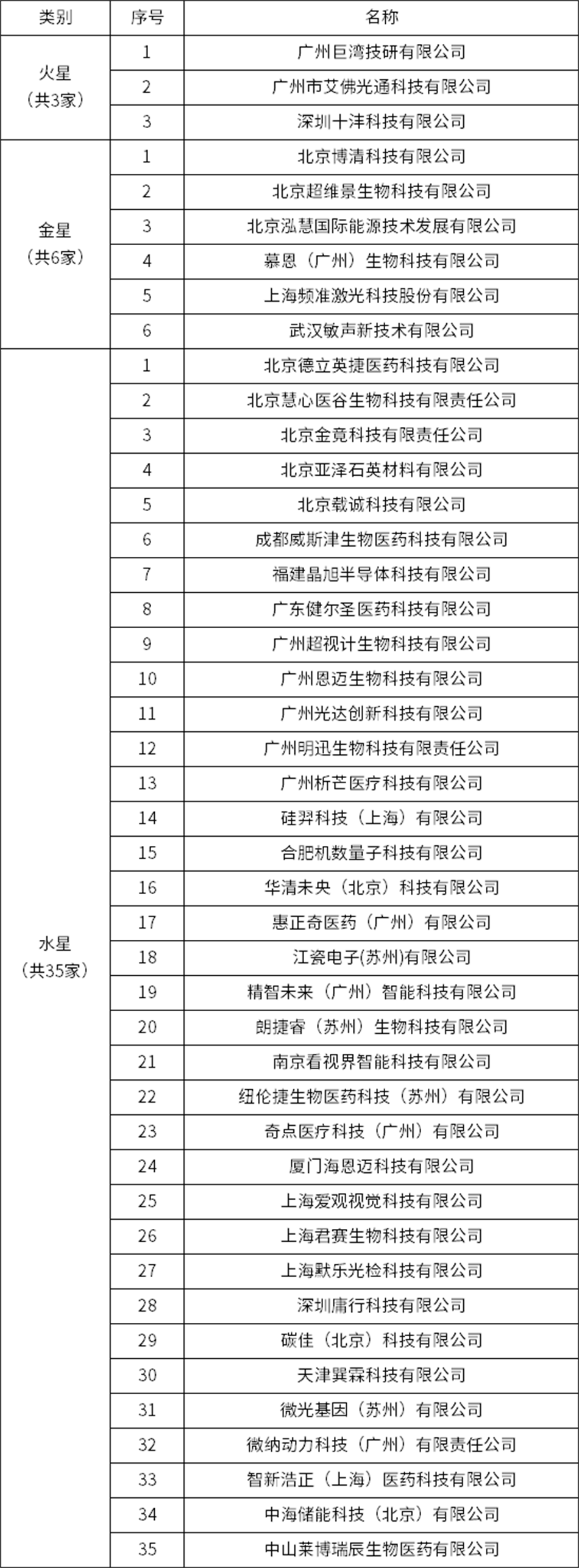 UNIBET(集团)有限公司官网