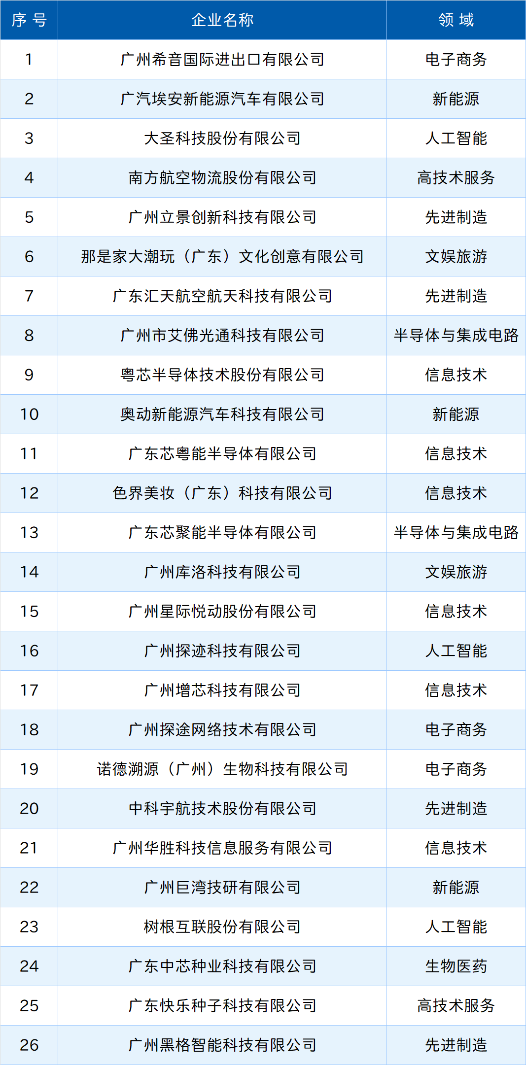 UNIBET(集团)有限公司官网